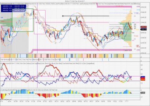 ES 09-17 (1000 Tick)  8_24_2017B.jpg