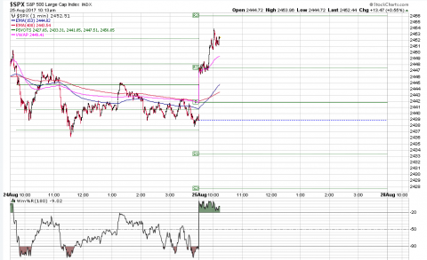 SPX 1 Minute.PNG