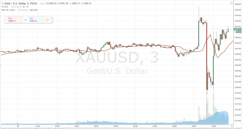 Gold Futures.PNG