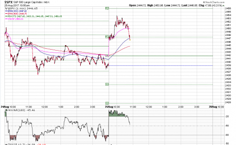 SPX 1 Minute.PNG