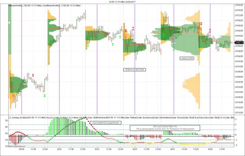 15 minute regular trading hours