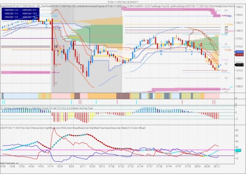 Small Cap Futures 350 tick bars