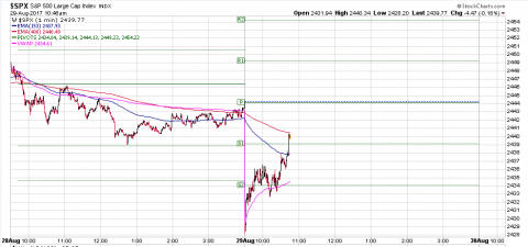 SPX 1 Minute.PNG