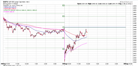 SPX 1 Minute.PNG