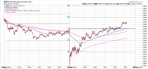 SPX 1 Minute.PNG