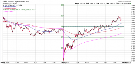 SPX 1 Minute.PNG