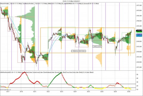 ES 09-17 (15 Min)  8_30_2017.jpg