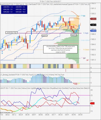 TF 09-17 (350 Tick)  8_30_2017.jpg