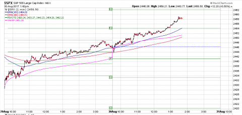 SPX 1 Minute.PNG