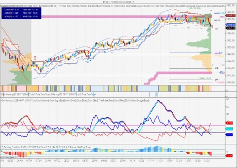 ES 09-17 (1000 Tick)  8_30_2017b.jpg