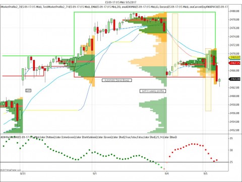 ES 09-17 (15 Min)  9_5_2017.jpg