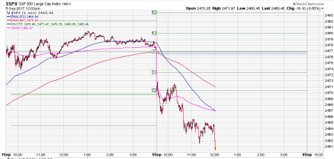 SPX 1 Minute.PNG