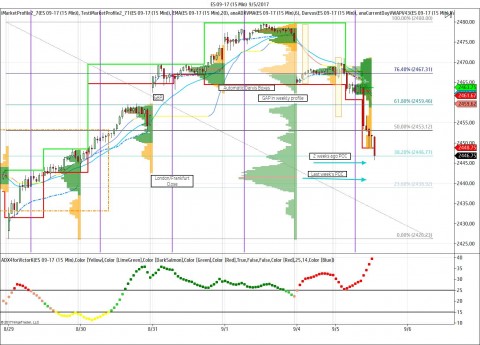 ES 09-17 (15 Min)  9_5_2017B.jpg