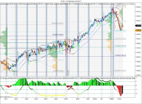 TF 09-17 (3500 Tick)  9_5_2017.jpg