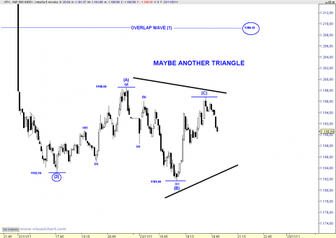 spx 5 min.png