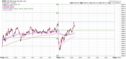 SPX 1 Minute.PNG