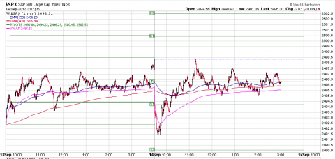 SPX 1 Minute.PNG