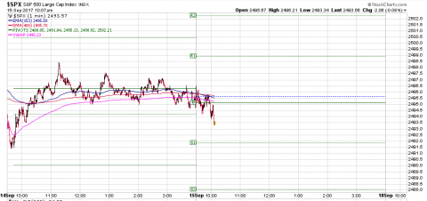 SPX 1 Minute.PNG