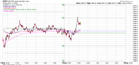 SPX 1 Minute.PNG