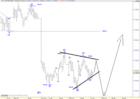 spx 15 min.png