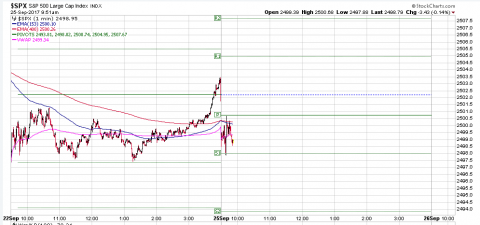 SPX 1 Minute.PNG