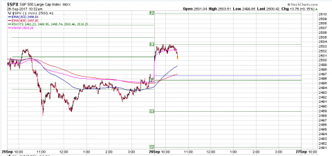 SPX 1 Minute.PNG