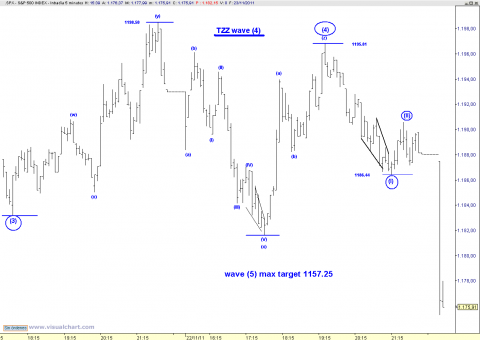 spx 5 min.png