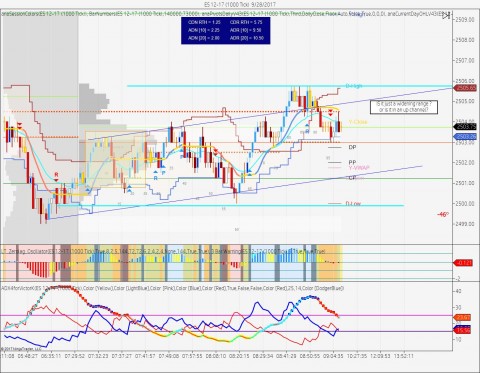 ES 12-17 (1000 Tick)  9_28_2017.jpg