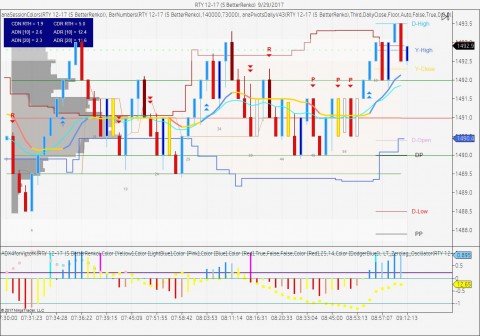 Small Cap (R2K) futures