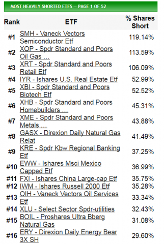 102 SAVE etf shorts.png.png