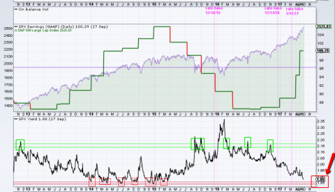 102yield spx.png.png