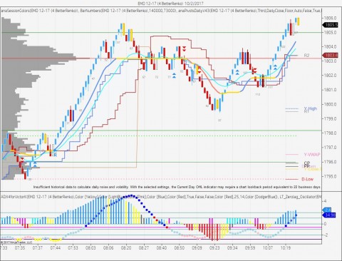 S&amp;P Mid Cap 400 Futures