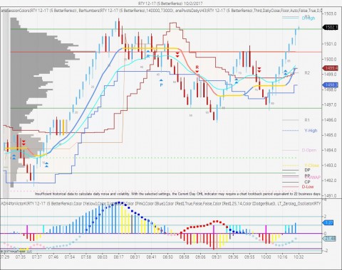 Russell 2000 Small Cap Futures