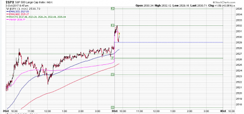 SPX 1 Minute.PNG