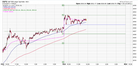 SPX 1 Minute.PNG