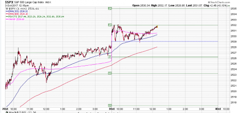 SPX 1 Minute.PNG