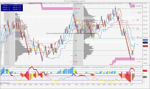 RTY R2K Futures