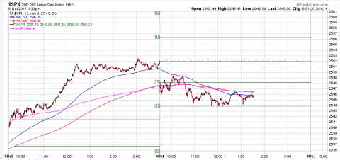 SPX 1 Minute.PNG