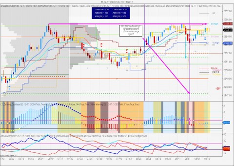 ES 12-17 (1000 Tick)  10_13_2017.jpg