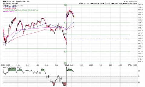 SPX 1 Minute.PNG