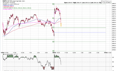 SPX 1 Minute.PNG