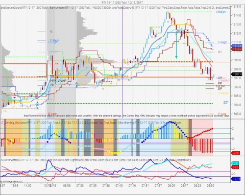 R2K round tripped, back into Friday's range