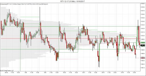 Volume Profile R2K