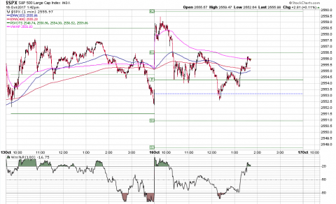 SPX 1 Minute.PNG