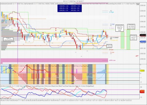 ES Trapped inside volume profile