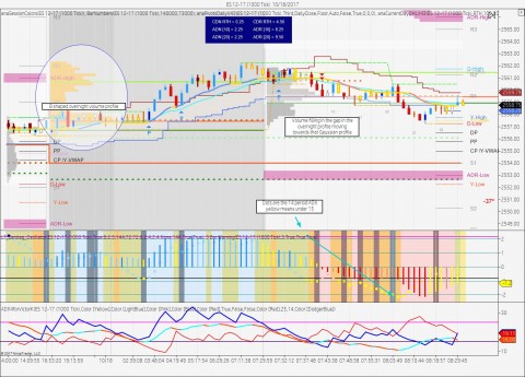 Annotated ES