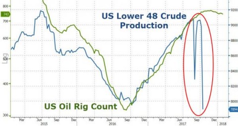 oil production.jpg