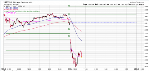 SPX 1 Minute.PNG