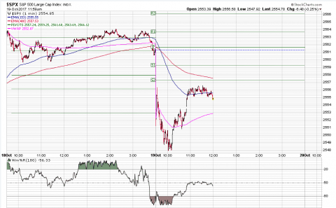 SPX 1 Minute.PNG