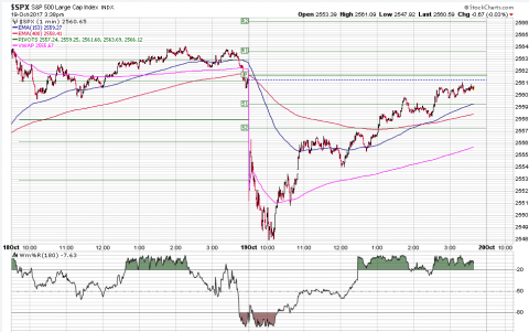 SPX 1 Minute.PNG